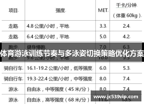 体育游泳训练节奏与多泳姿切换策略优化方案