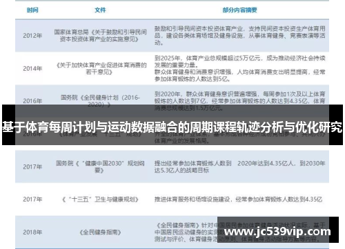 基于体育每周计划与运动数据融合的周期课程轨迹分析与优化研究